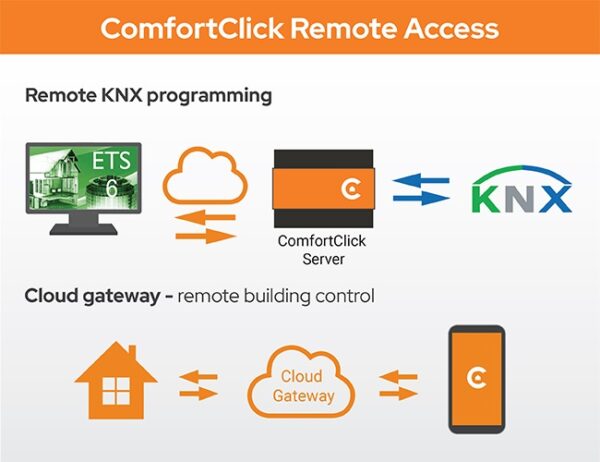 Comfort Click Remote Access (lifetime)