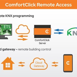 Comfort Click Remote Access (lifetime)